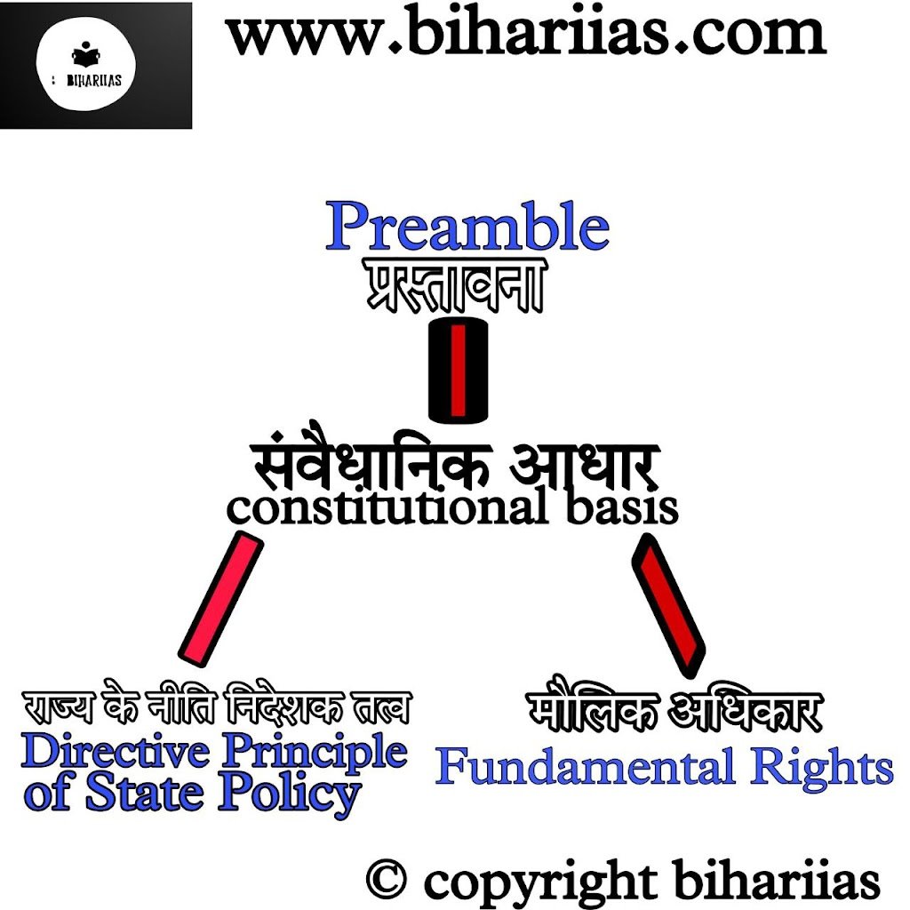 औद्योगिक संबंध और संवैधानिक आधार(Industrial Relations and Constitutional Basis) Part-1